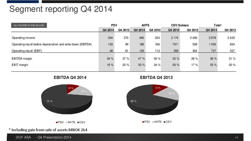 Q4 2014 EARNINGS CALL – Dof Asa – slide 14