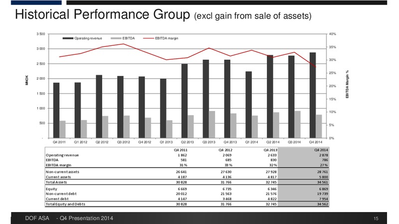 Q4 2014 EARNINGS CALL – Dof Asa – slide 15