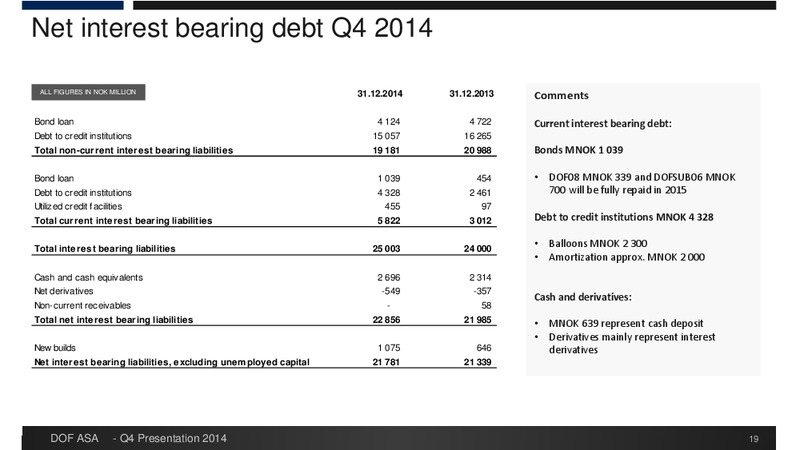 Q4 2014 EARNINGS CALL – Dof Asa – slide 19