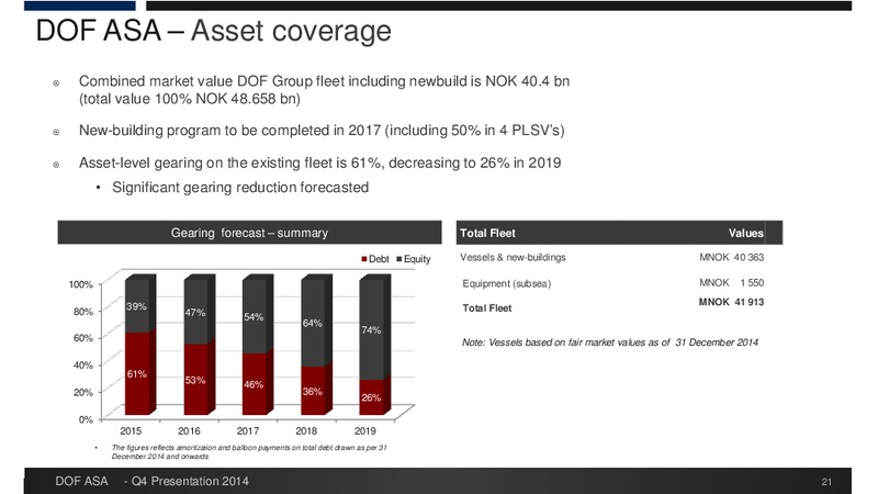 Q4 2014 EARNINGS CALL – Dof Asa – slide 21