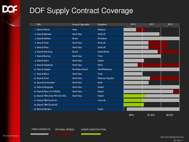 Q4 2009 EARNINGS CALL – Dof Asa – slide 7