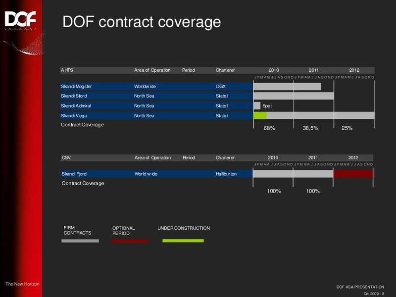 Q4 2009 EARNINGS CALL – Dof Asa – slide 8