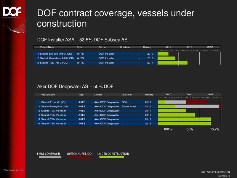 Q4 2009 EARNINGS CALL – Dof Asa – slide 9