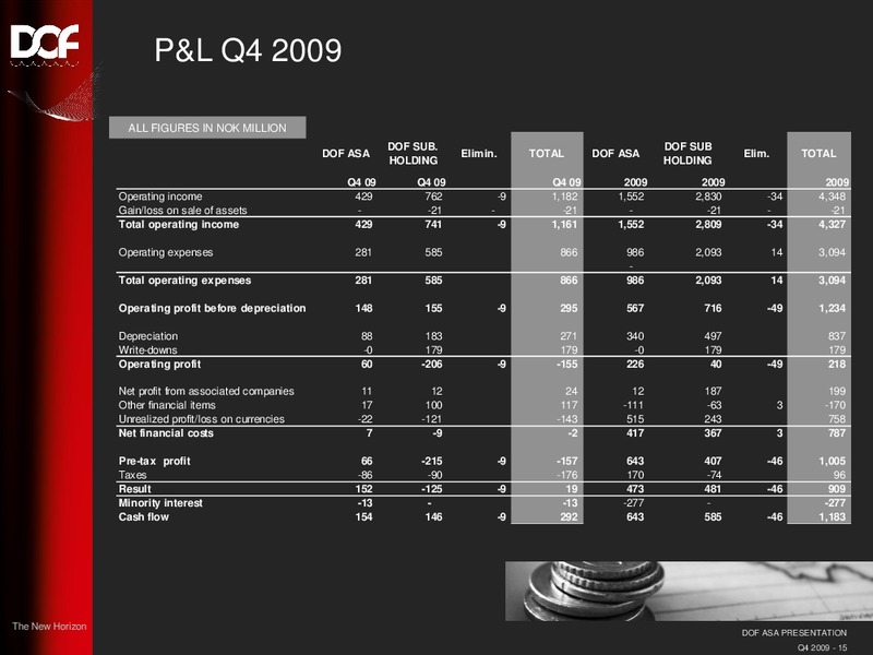 Q4 2009 EARNINGS CALL – Dof Asa – slide 15
