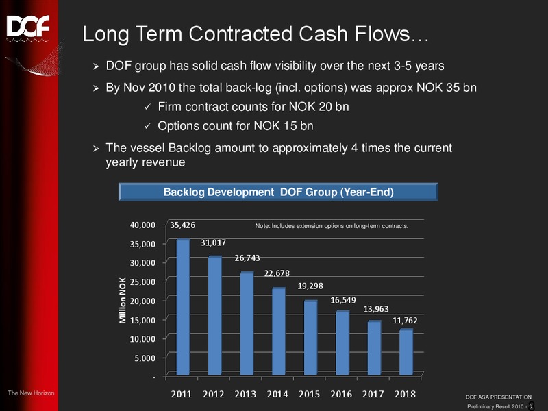 FEBRUARY 2011 CORPORATE PRESENTATION – Dof Asa – slide 8