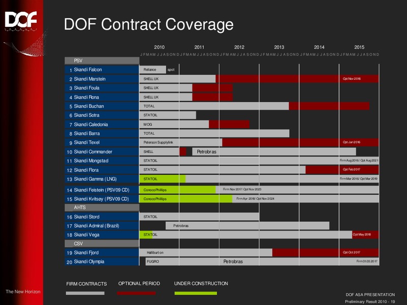 FEBRUARY 2011 CORPORATE PRESENTATION – Dof Asa – slide 19