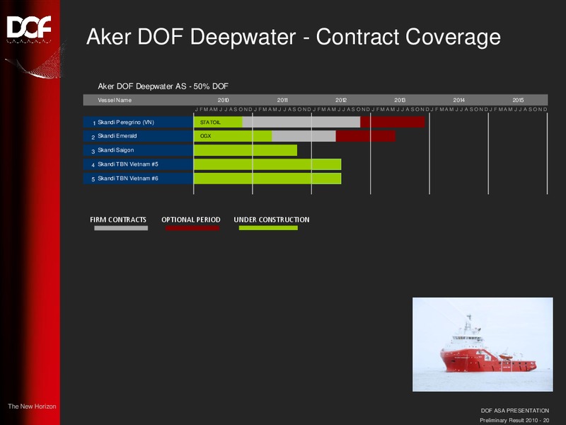 FEBRUARY 2011 CORPORATE PRESENTATION – Dof Asa – slide 20