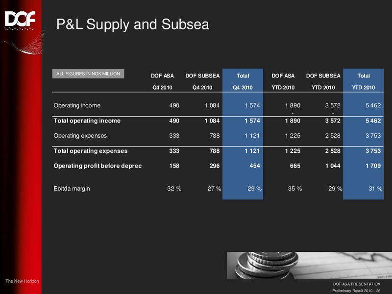 FEBRUARY 2011 CORPORATE PRESENTATION – Dof Asa – slide 26