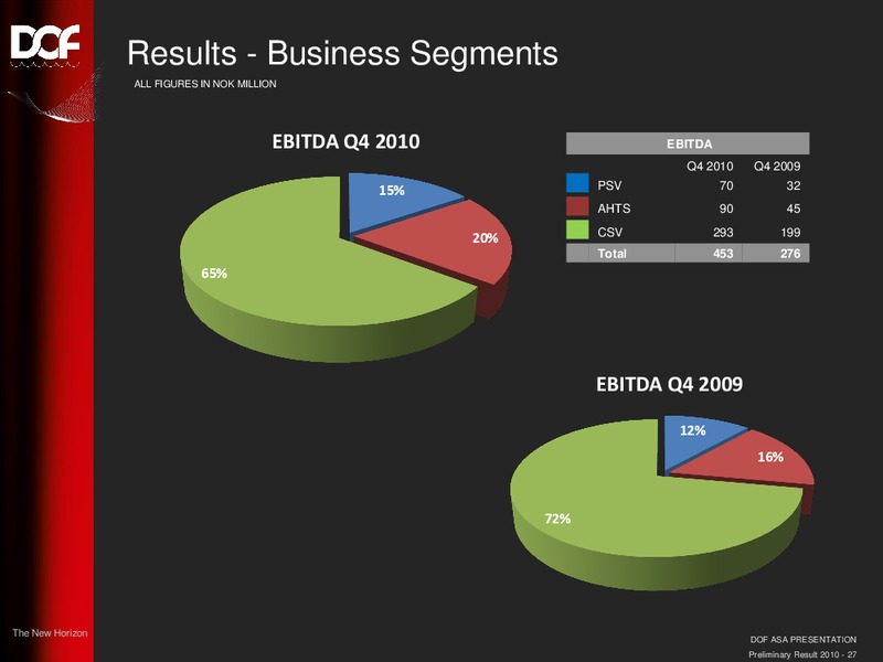 FEBRUARY 2011 CORPORATE PRESENTATION – Dof Asa – slide 27