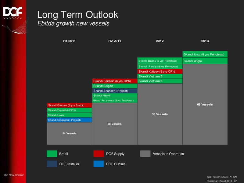 FEBRUARY 2011 CORPORATE PRESENTATION – Dof Asa – slide 37
