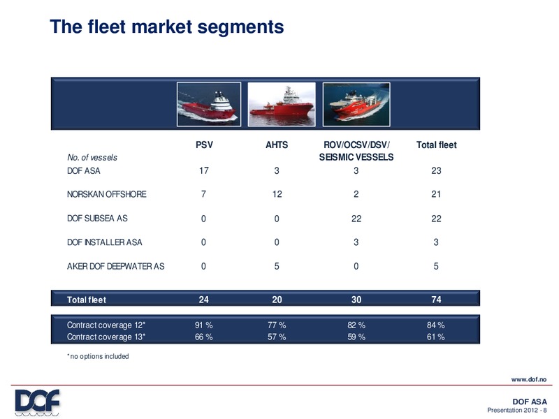 Q4 2011 EARNINGS CALL – Dof Asa – slide 8
