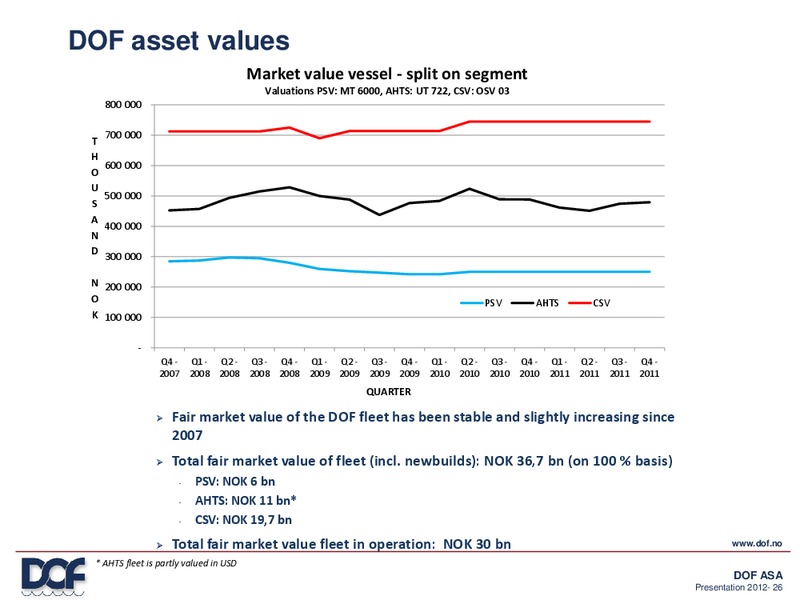 Q4 2011 EARNINGS CALL – Dof Asa – slide 26