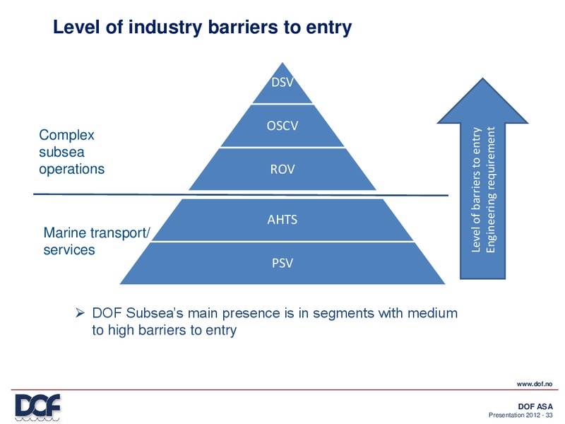 Q4 2011 EARNINGS CALL – Dof Asa – slide 33