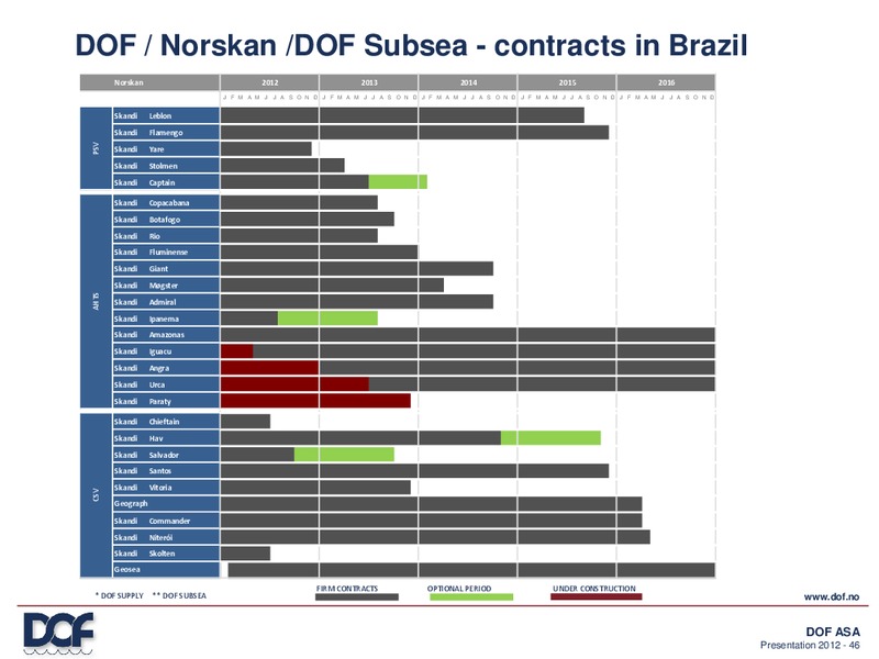 Q4 2011 EARNINGS CALL – Dof Asa – slide 45