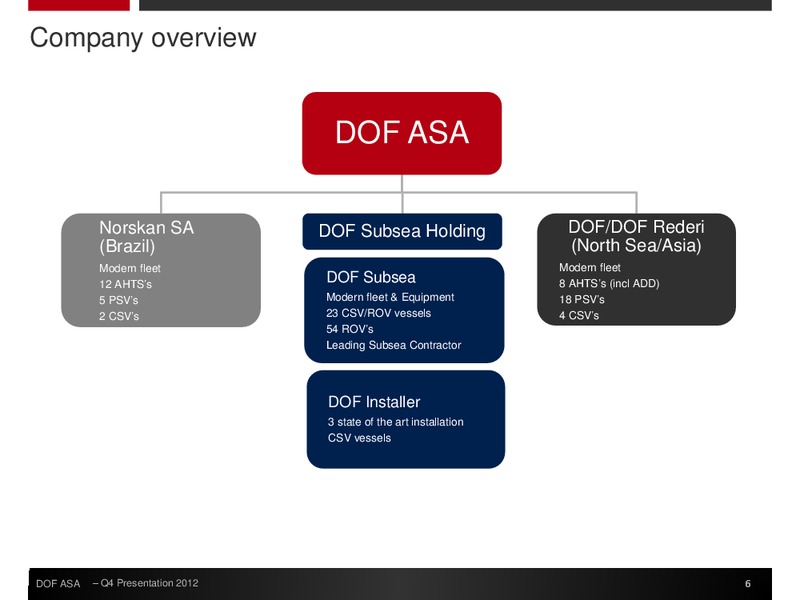 Q4 2012 EARNINGS CALL – Dof Asa – slide 6