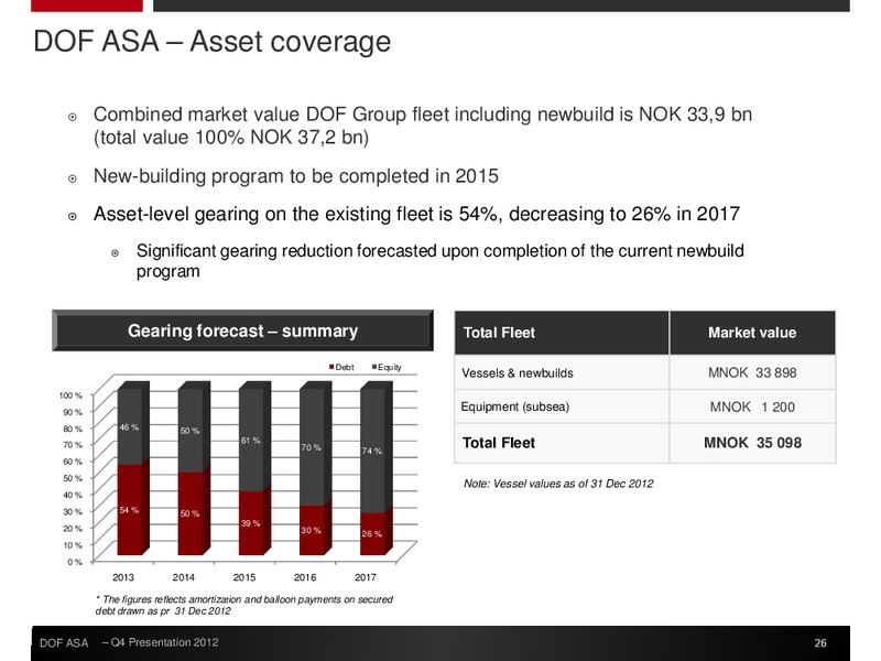 Q4 2012 EARNINGS CALL – Dof Asa – slide 26
