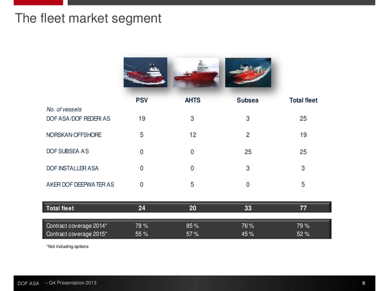 Q4 2013 EARNINGS CALL – Dof Asa – slide 8