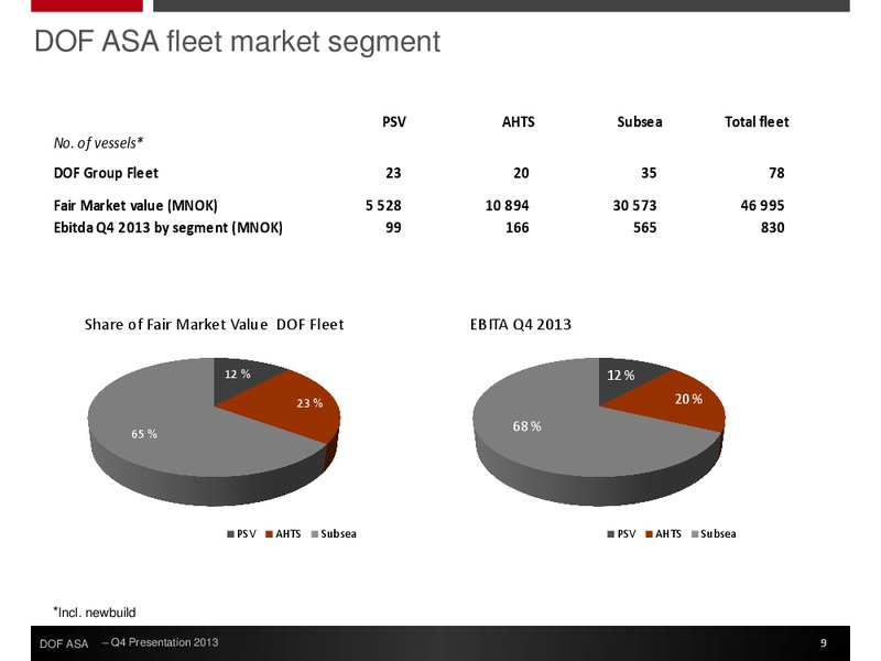 Q4 2013 EARNINGS CALL – Dof Asa – slide 9