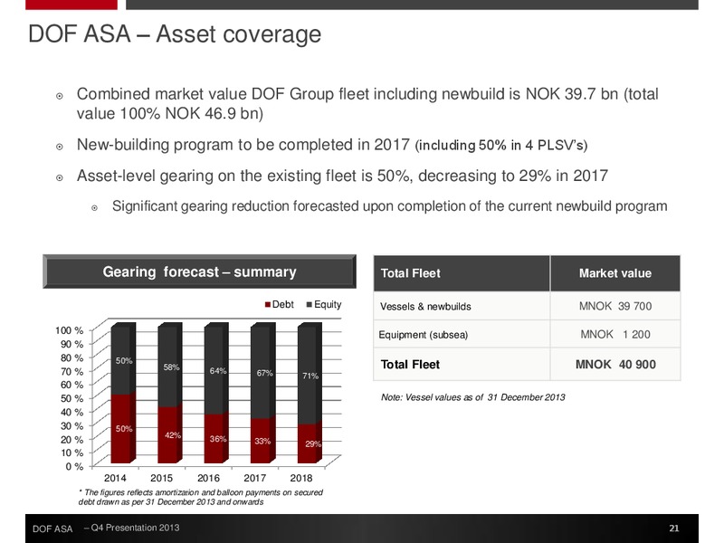 Q4 2013 EARNINGS CALL – Dof Asa – slide 21