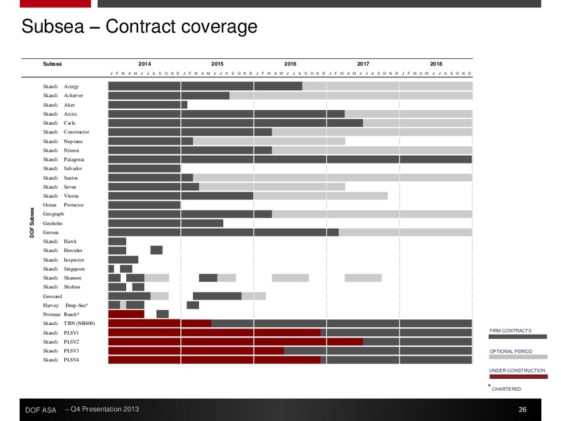 Q4 2013 EARNINGS CALL – Dof Asa – slide 26