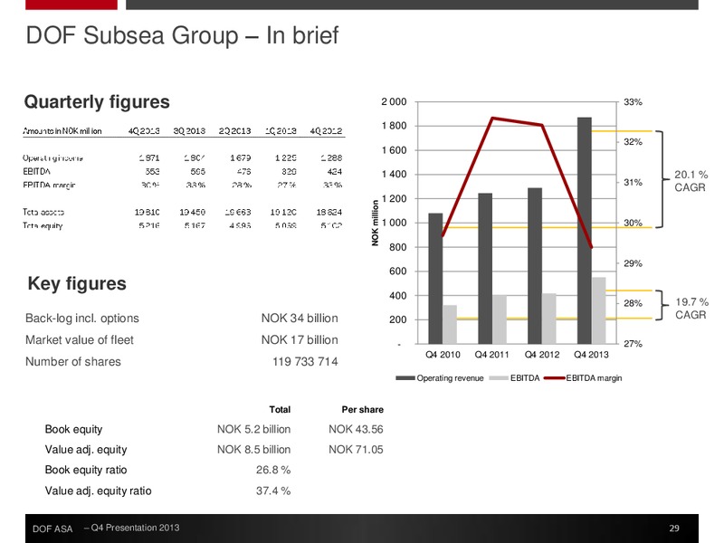 Q4 2013 EARNINGS CALL – Dof Asa – slide 29