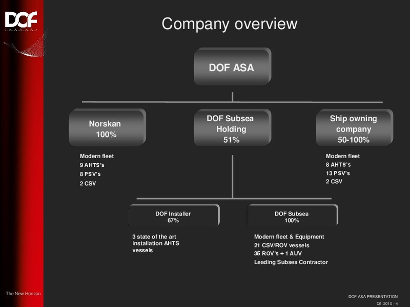 Q1 2010 EARNINGS CALL – Dof Asa – slide 4