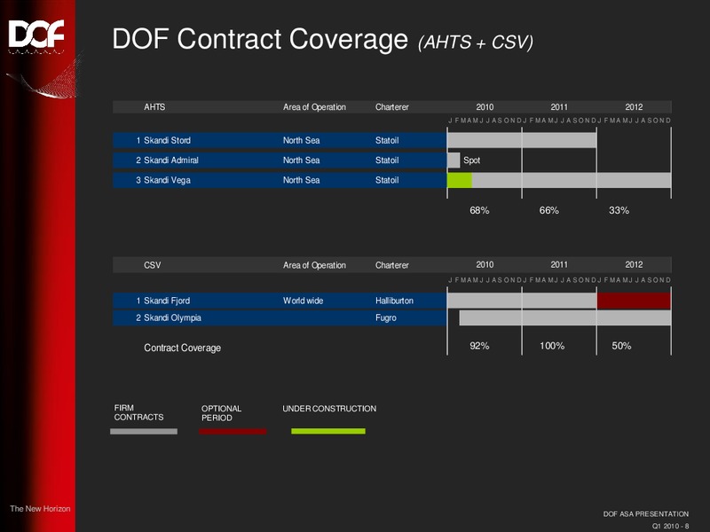 Q1 2010 EARNINGS CALL – Dof Asa – slide 8
