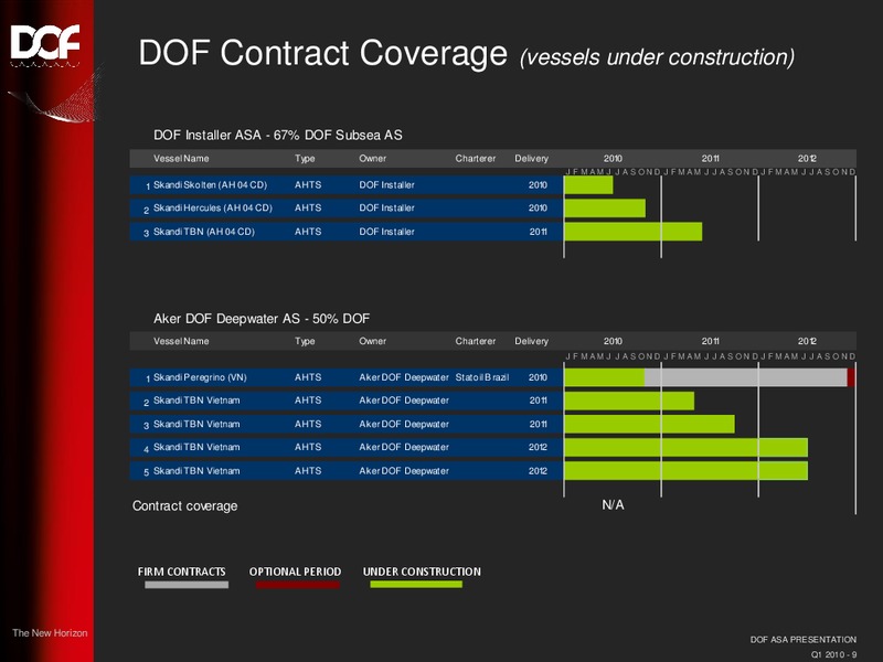 Q1 2010 EARNINGS CALL – Dof Asa – slide 9