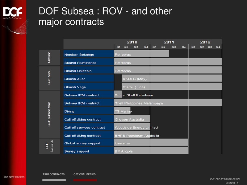 Q1 2010 EARNINGS CALL – Dof Asa – slide 11