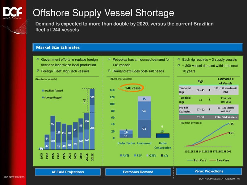 Q1 2010 EARNINGS CALL – Dof Asa – slide 16