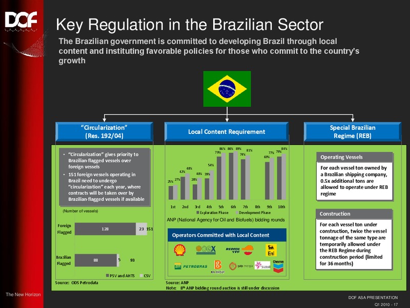 Q1 2010 EARNINGS CALL – Dof Asa – slide 17