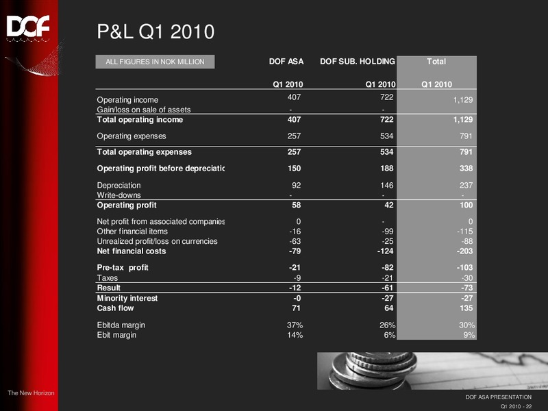 Q1 2010 EARNINGS CALL – Dof Asa – slide 22