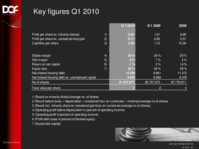 Q1 2010 EARNINGS CALL – Dof Asa – slide 24
