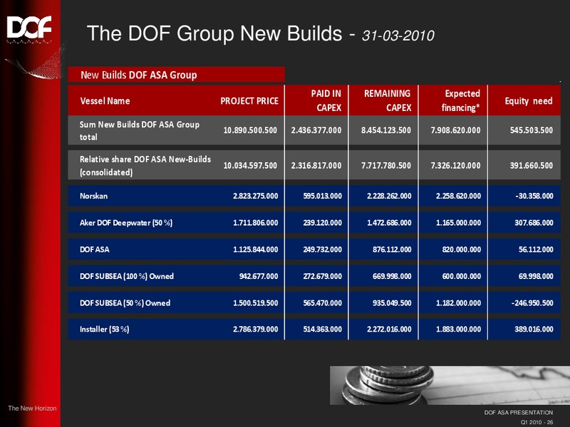 Q1 2010 EARNINGS CALL – Dof Asa – slide 26