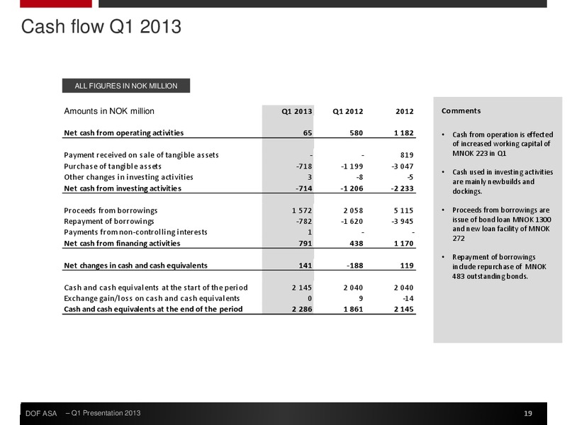Q1 2013 EARNINGS CALL – Dof Asa – slide 19