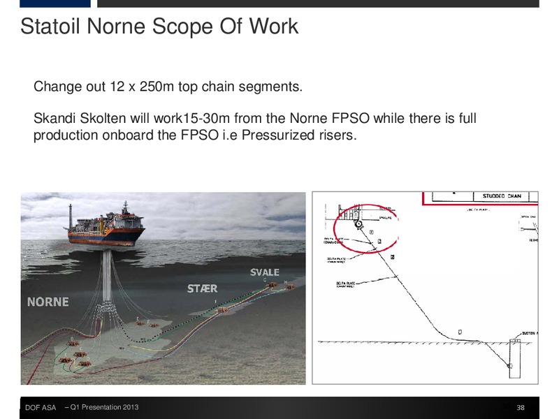 Q1 2013 EARNINGS CALL – Dof Asa – slide 38