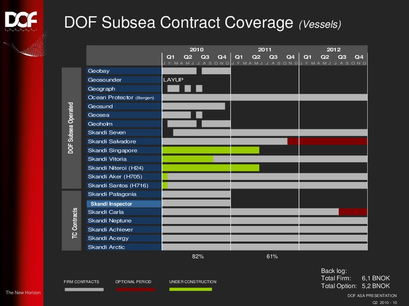 Q2 2010 EARNINGS CALL – Dof Asa – slide 10