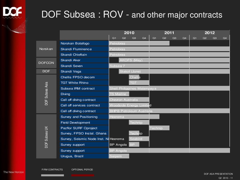 Q2 2010 EARNINGS CALL – Dof Asa – slide 11
