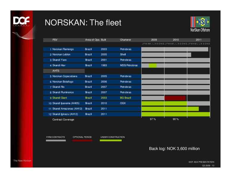 Q3 2009 EARNINGS CALL – Dof Asa – slide 12