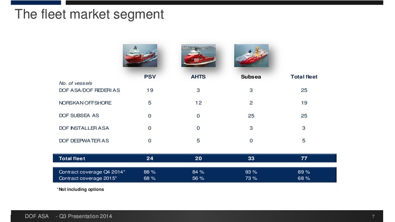 Q3 2014 FINANCIAL RESULT – Dof Asa – slide 7