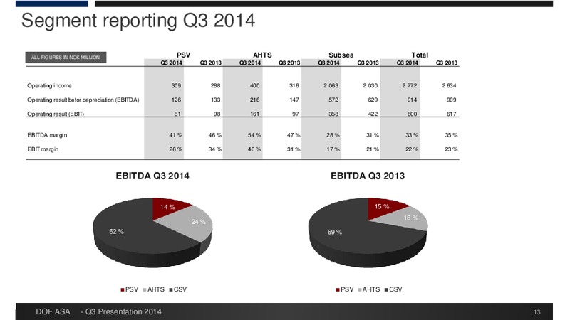 Q3 2014 FINANCIAL RESULT – Dof Asa – slide 13
