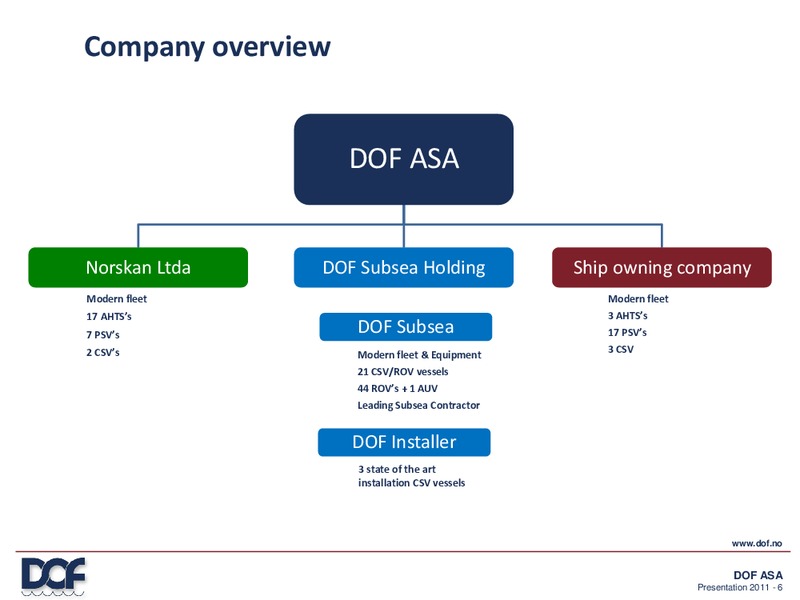 Q3 2011 RESULT – Dof Asa – slide 6