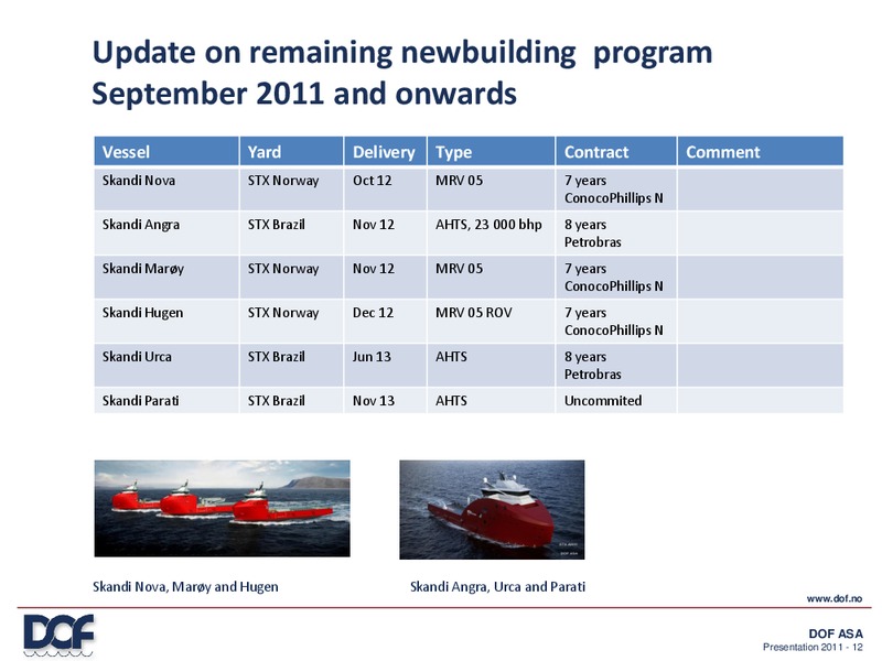 Q3 2011 RESULT – Dof Asa – slide 12