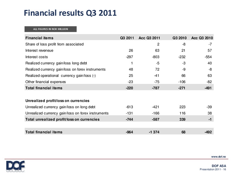 Q3 2011 RESULT – Dof Asa – slide 16