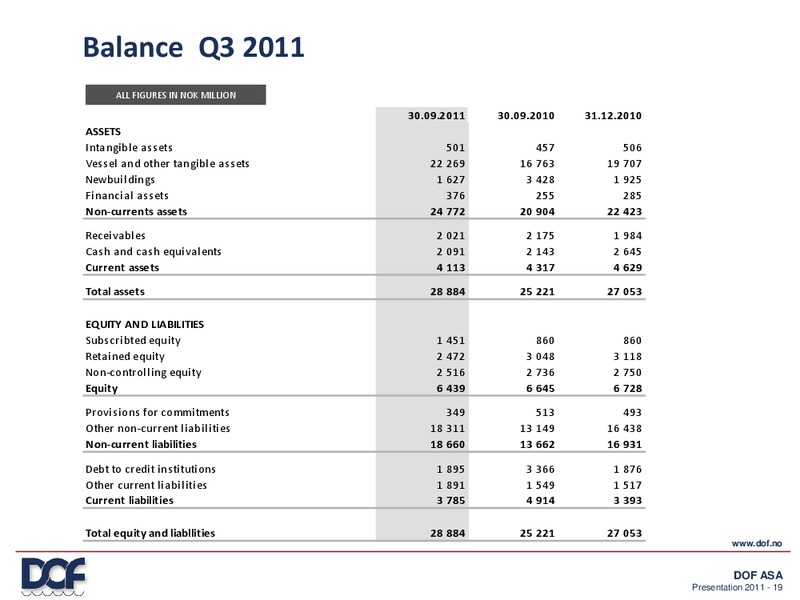 Q3 2011 RESULT – Dof Asa – slide 19