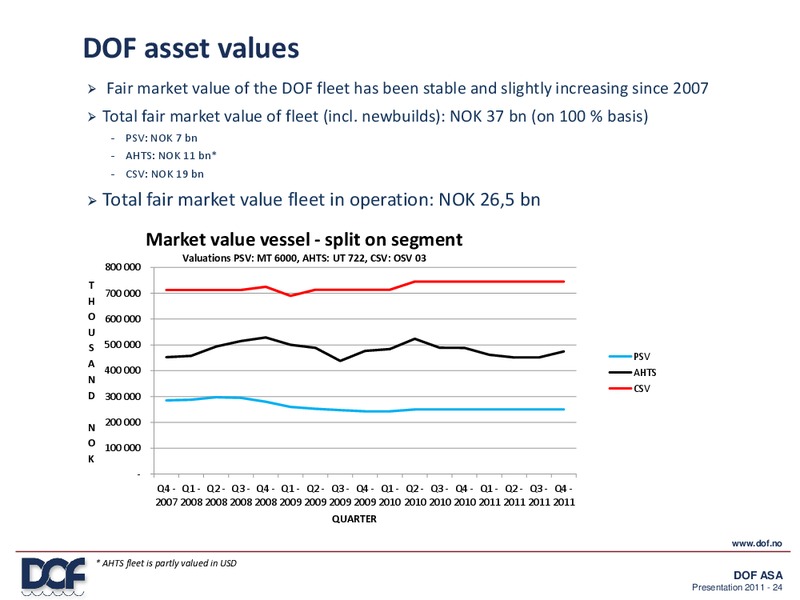 Q3 2011 RESULT – Dof Asa – slide 24