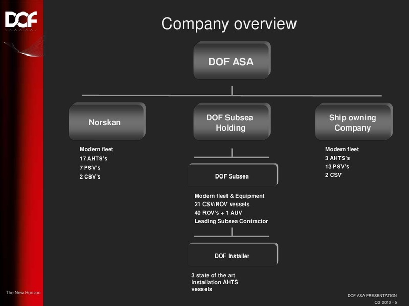 Q3 2010 RESULT – Dof Asa – slide 5