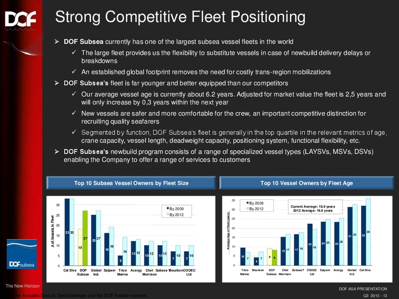 Q3 2010 RESULT – Dof Asa – slide 12