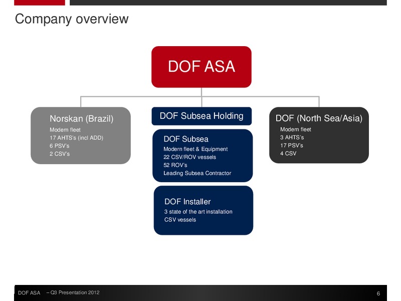 Q3 2012 FINANCIAL RESULTS – Dof Asa – slide 6