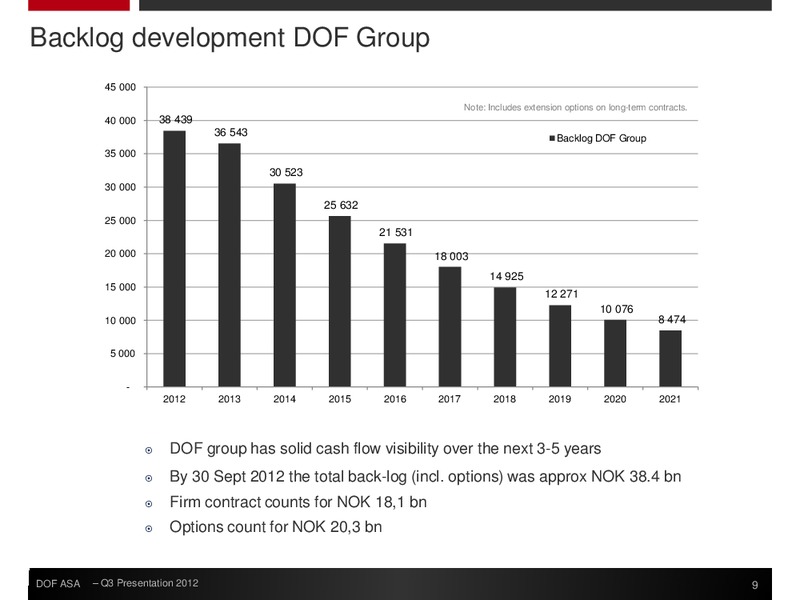 Q3 2012 FINANCIAL RESULTS – Dof Asa – slide 9
